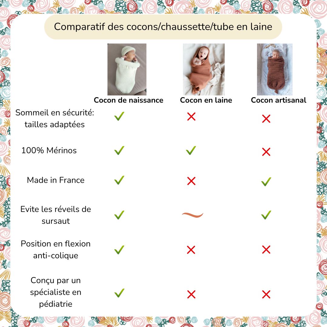 comparatif